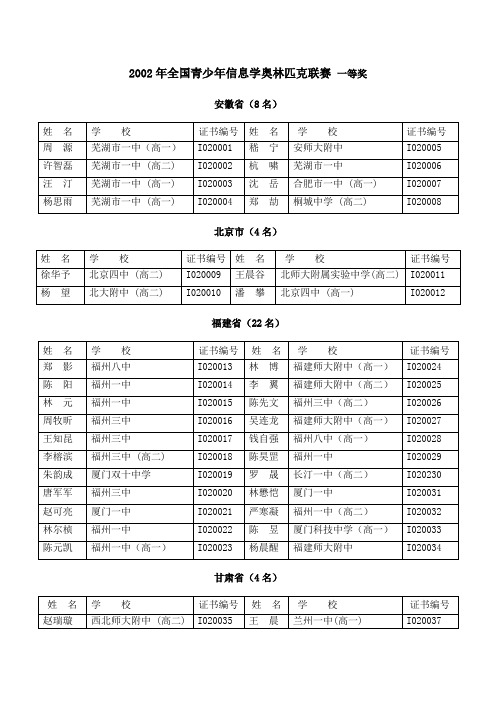 2002年全国青少年信息学奥林匹克联赛一等奖