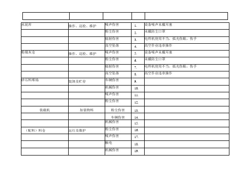 生产部(生产线部分)危险源辨识表