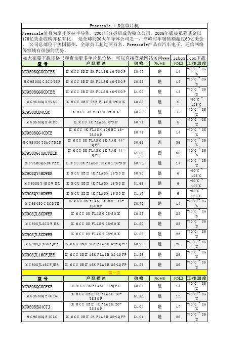 8位单片机单片机资料 、应用、价格、参数