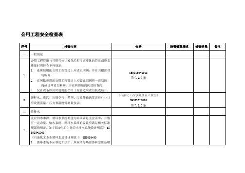 公用工程安全检查表