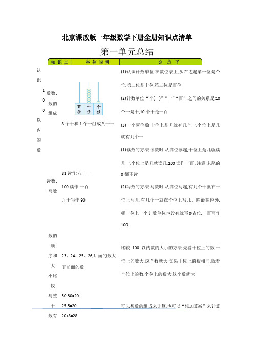 北京课改版一年级数学下册全册知识点清单