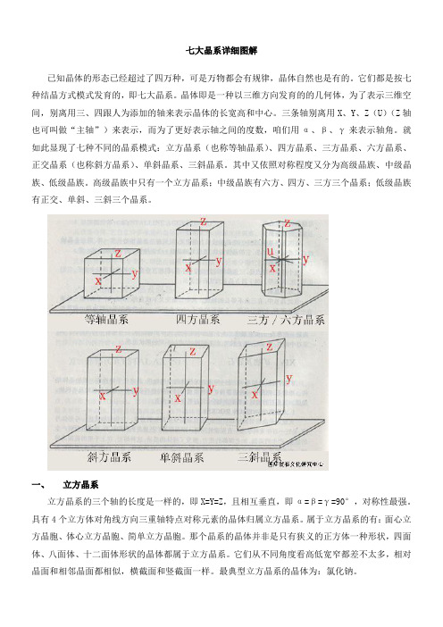 七大晶系详细图解