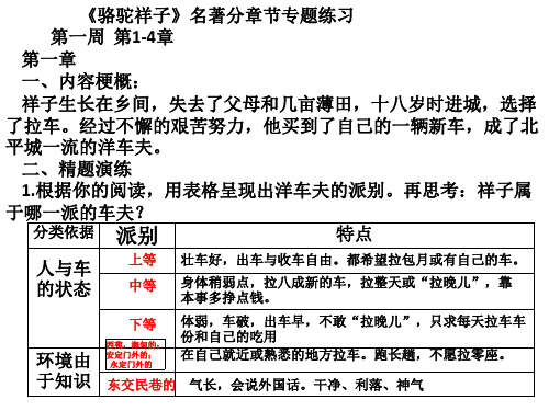 第一周《骆驼祥子》专题练习1-4章ppt