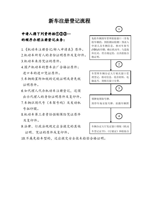 新车注册登记流程