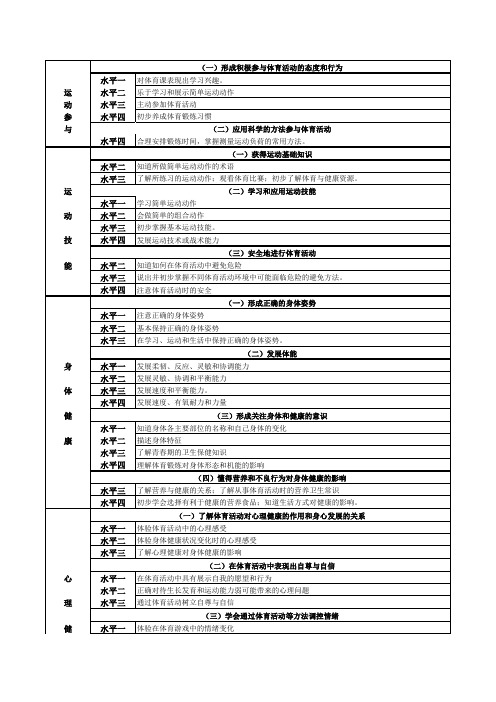 体育与健康课程标准评价表