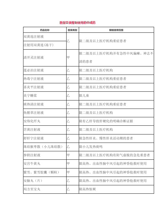 限制使用药品目录国家医保