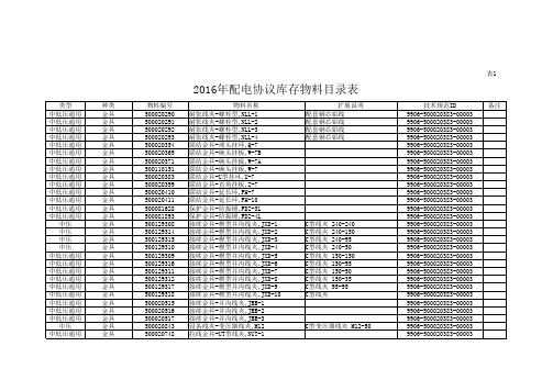 2016年配电协议库存标准物料目录表