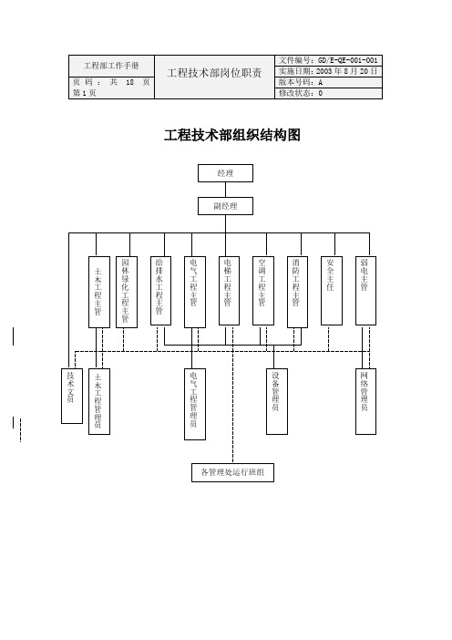 工程部工作手册(2)