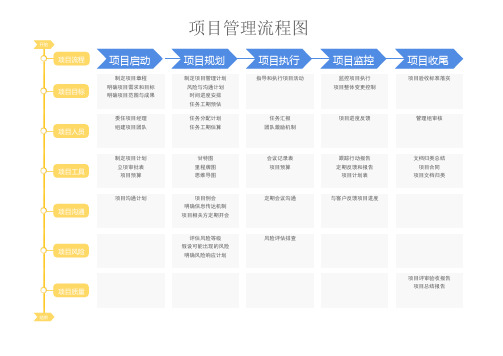 项目管理流程图