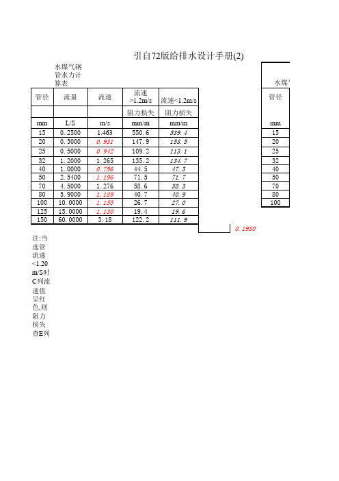 给水管水力计算表