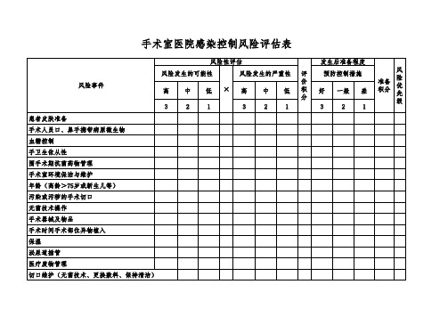 手术室医院感染风险评估表