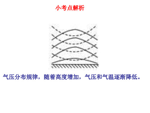 高中地理热力环流中的等温面与等压面规律