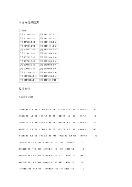 规范 常用方管尺寸表