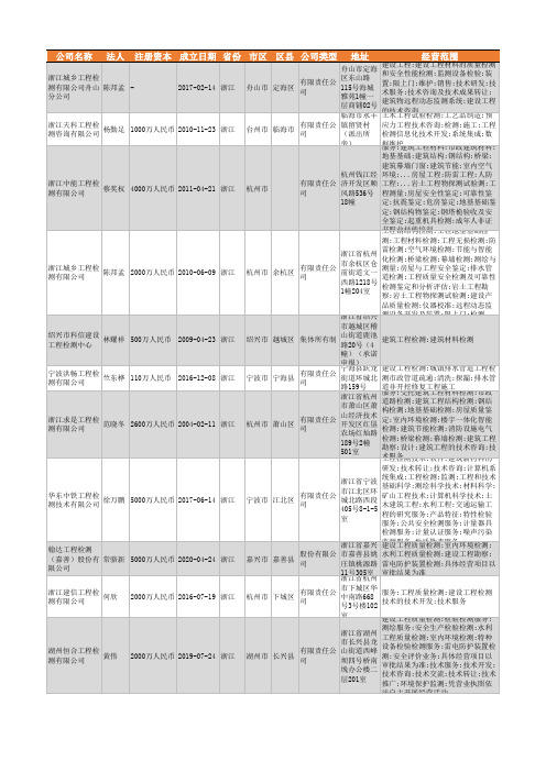 2021年浙江省工程检测行业企业名录2510家