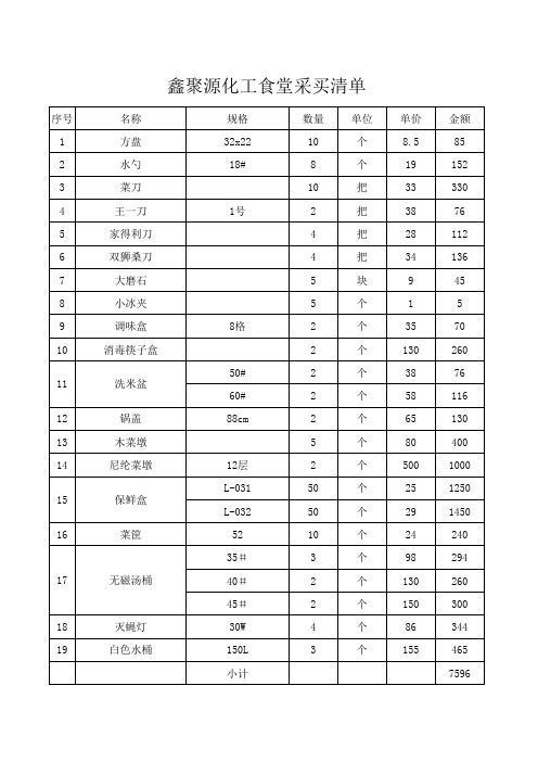 大小食堂低值易耗品清单