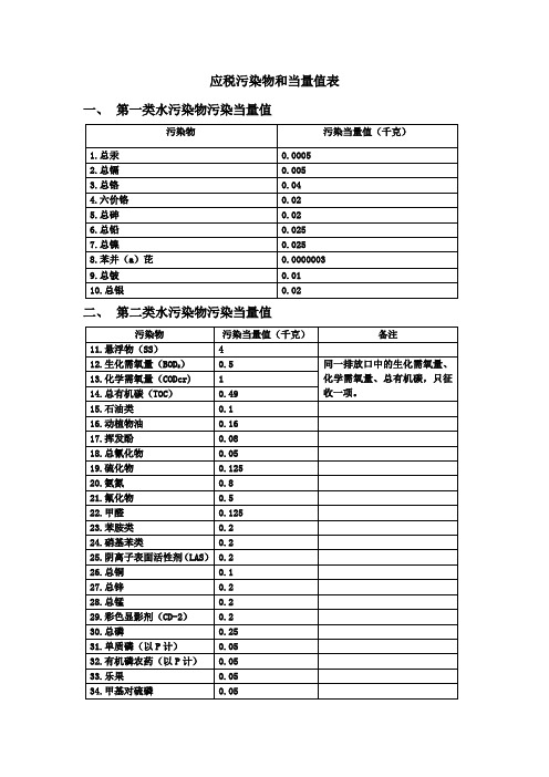 应税污染物和当量值表