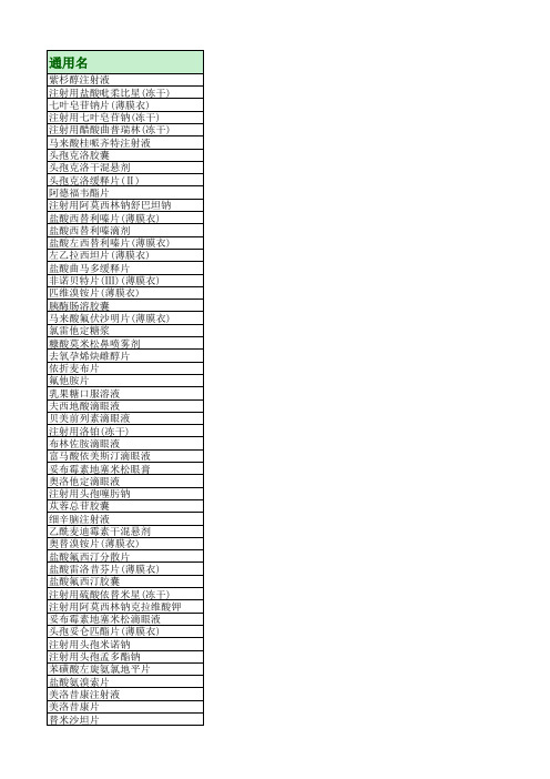 药品原研厂家汇总