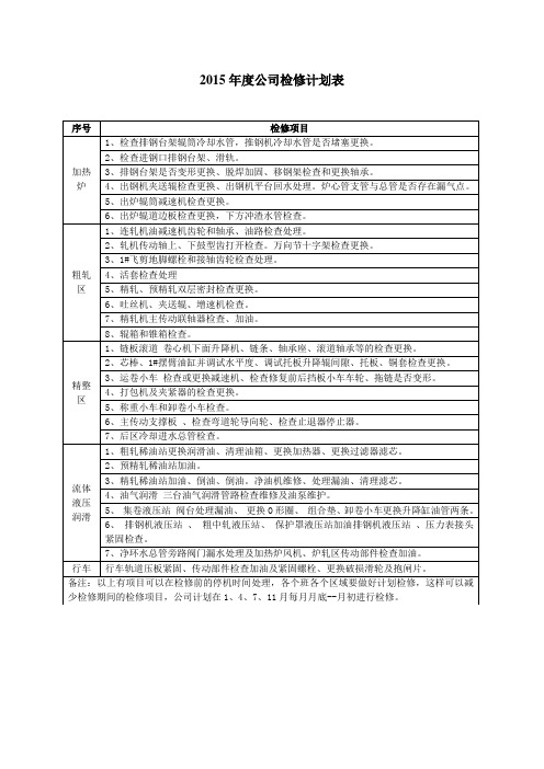 2015检修方案和计划表