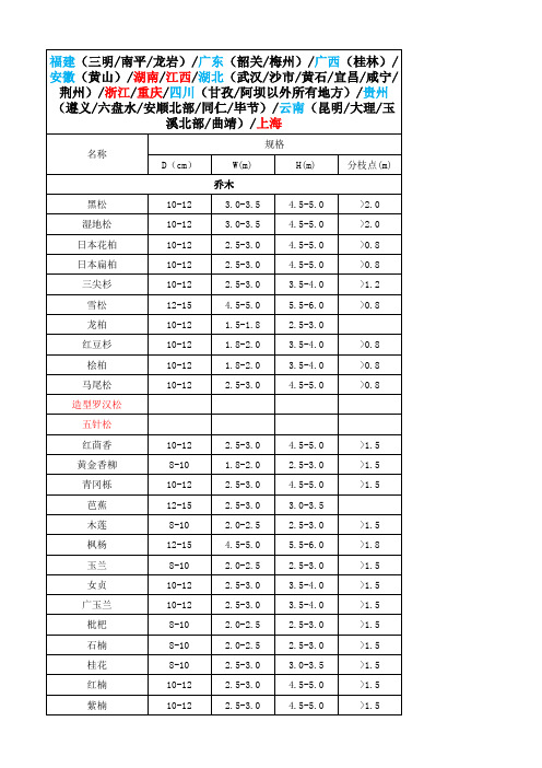 华东,华中,东南,华南,西南植物绿化规格表