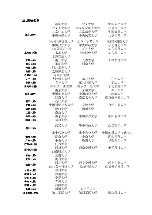 211和985高校名单