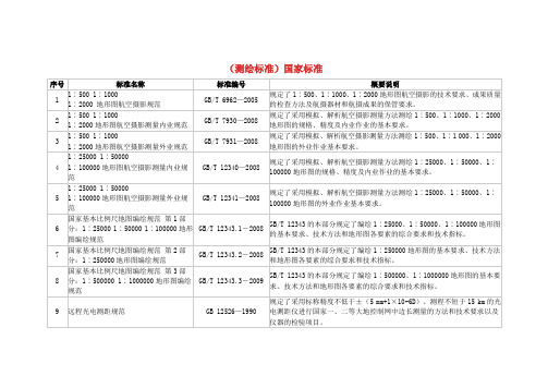 (测绘标准)国家标准