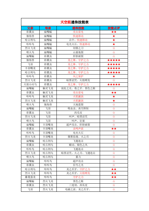 洛克王国遗传大全(最新最全)