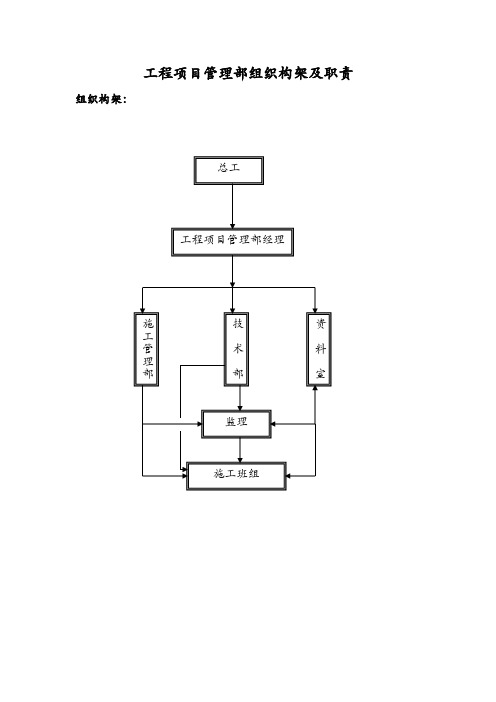 工程项目管理部组织构架图