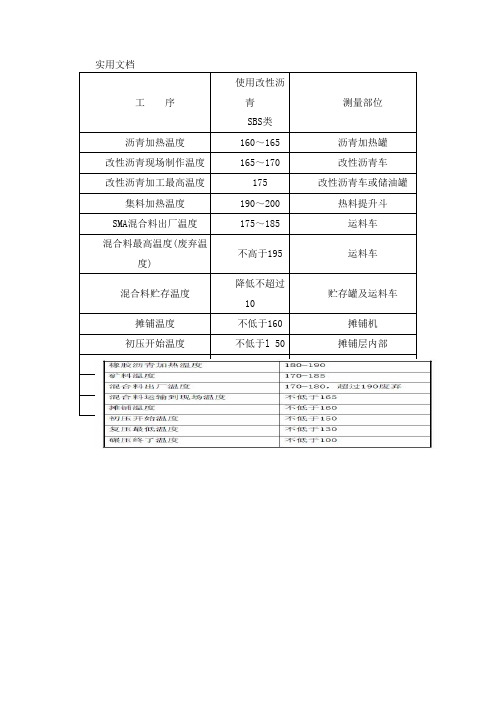 沥青施工温度控制