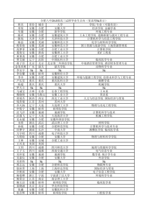 八中12班2013毕业生大学去向