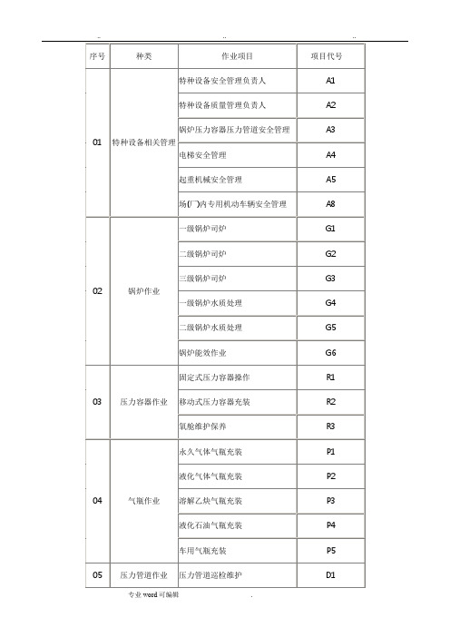 特种设备作业证代号