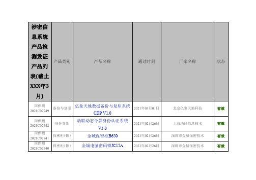 涉密信息系统产品检测发证产品列表(截止XXX年3月)