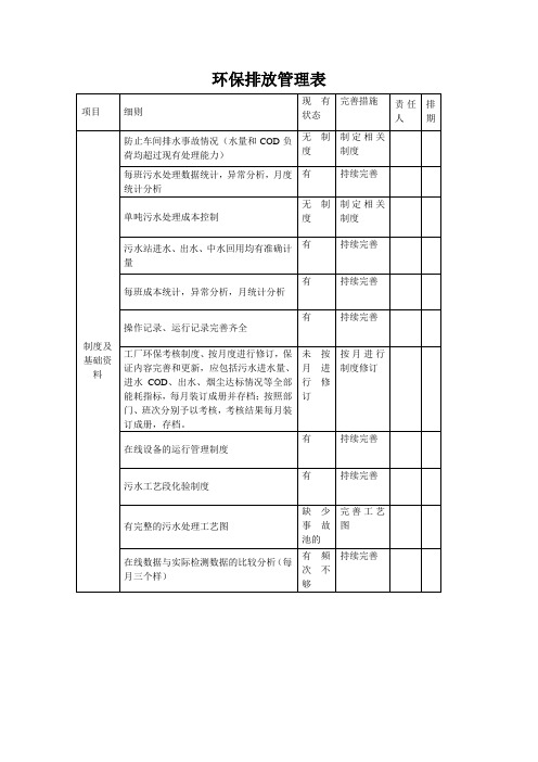 环保排放管理表