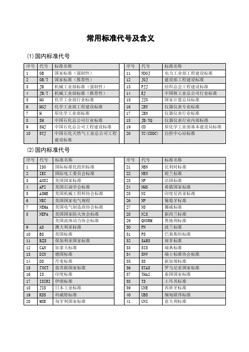 常用标准代号及含义