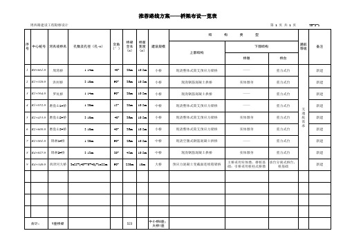 构造物一览表