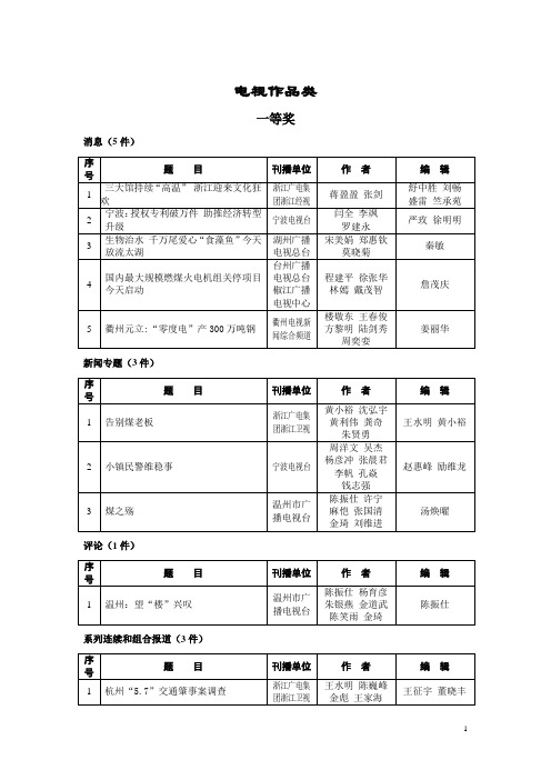 电视作品类