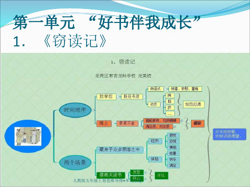 人教版五年级上册思维导图+单元主题