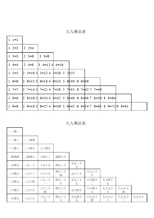 九九乘法口诀表打印一带文字版.docx