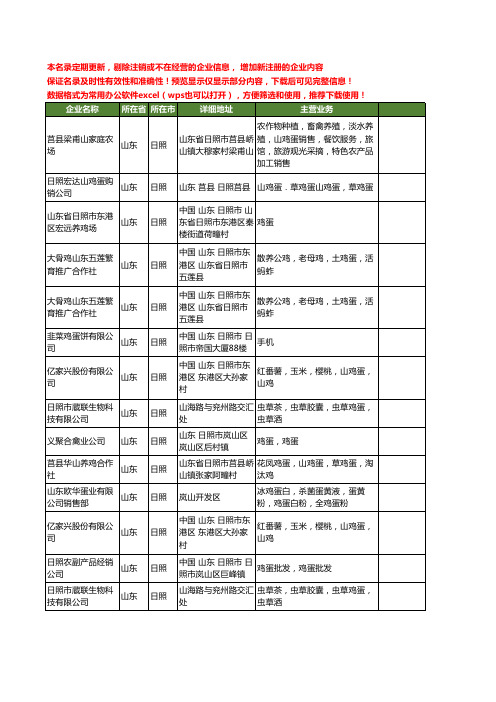 新版山东省日照鸡蛋工商企业公司商家名录名单联系方式大全14家