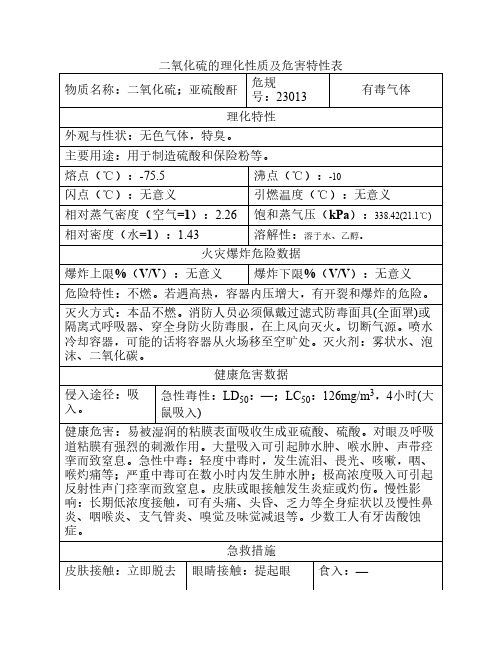 二氧化硫msds