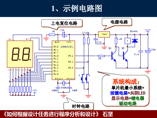 程序流程图的画法示例