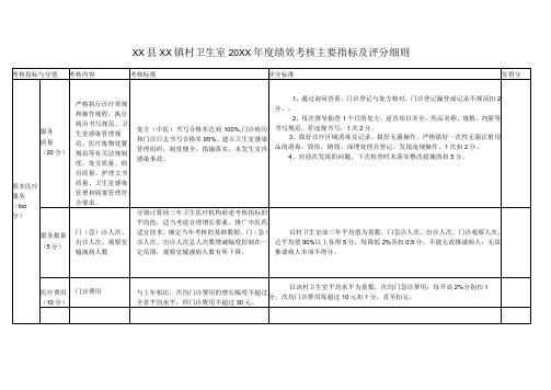 村卫生室年绩效考核主要指标及评分细则