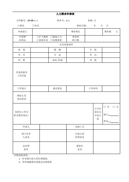 人力资源需求申请表(范例)