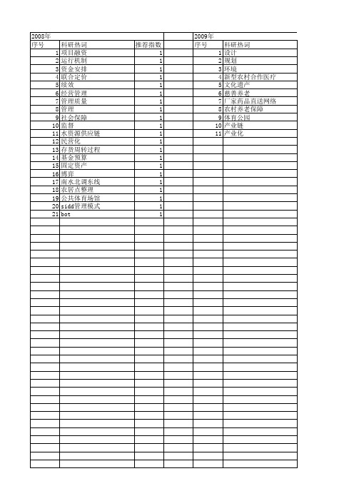 【国家社会科学基金】_资金运营_基金支持热词逐年推荐_【万方软件创新助手】_20140803