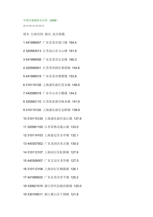 中国百强镇排名名单