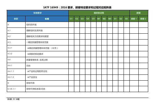 IATF-16949要求、顾客要求和过程对应矩阵表