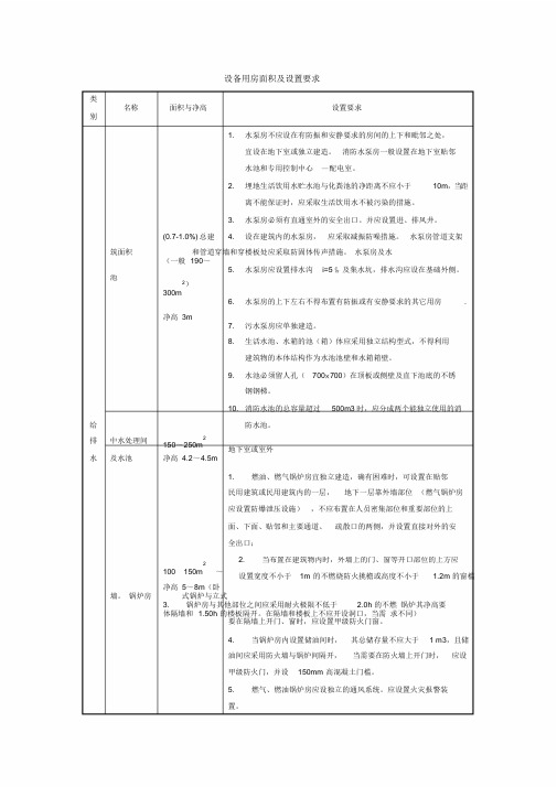 设备用房面积与设置要求