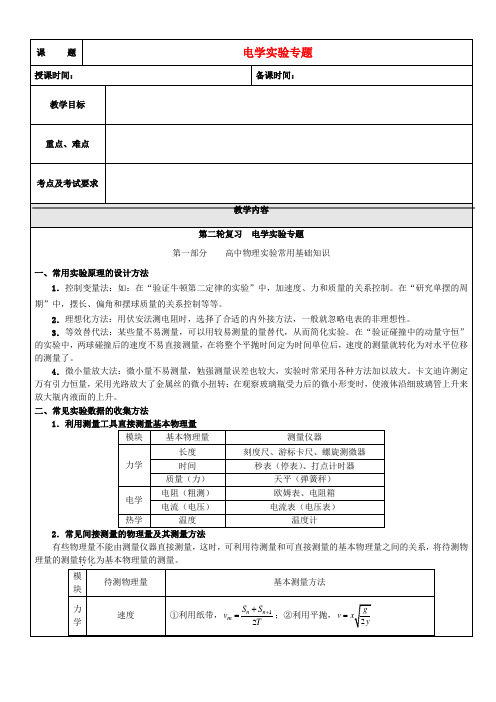 贵州省贵阳市高考物理 电学实验专题复习