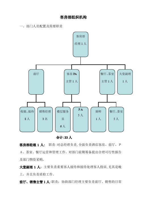 客房部组织机构