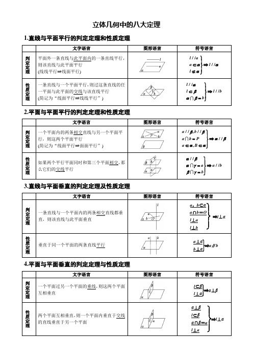 立体几何八大定理