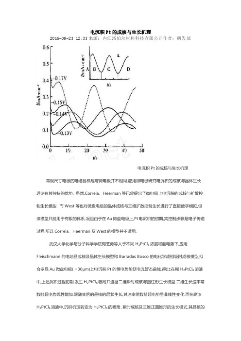 电沉积Pt的成核与生长机理